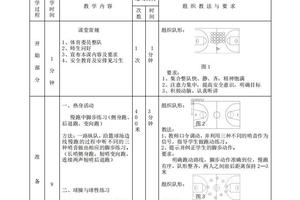 借鉴欧洲篮球训练体系提升国内篮球水平的具体措施